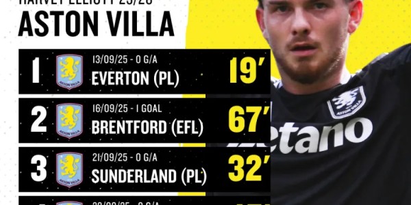 talksport：夏洛特FC有意利物浦外租小将埃利奥特